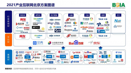 刁志中 以產業互聯網為新引擎，打造數字經濟發展新高地——聚焦北京網絡技術服務