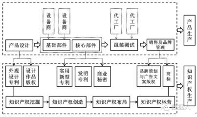 論&ldquo;兩個生產&rdquo;在供給側改革中的支撐作用
